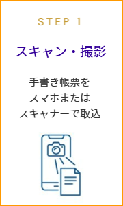 (1)スキャン・撮影