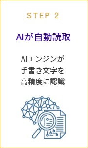 (2)AIが自動読取